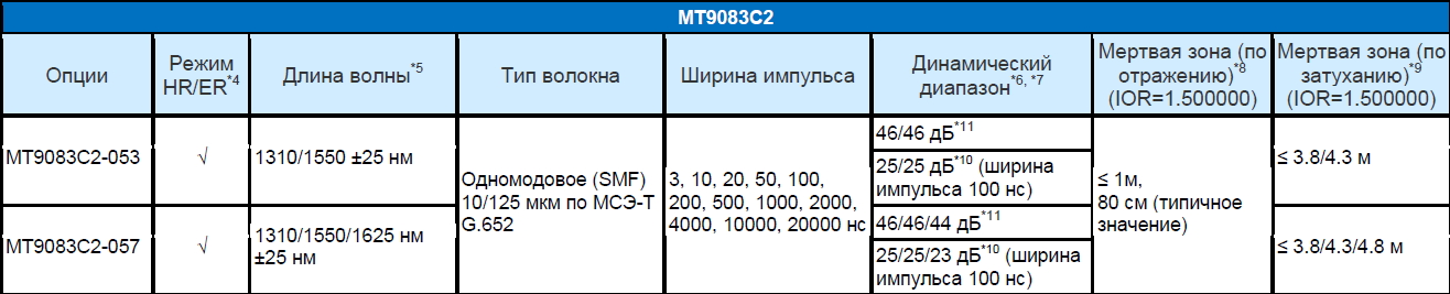 MT9083C2-053, MT9083C2-057