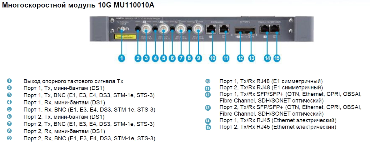 модуль MU110010A