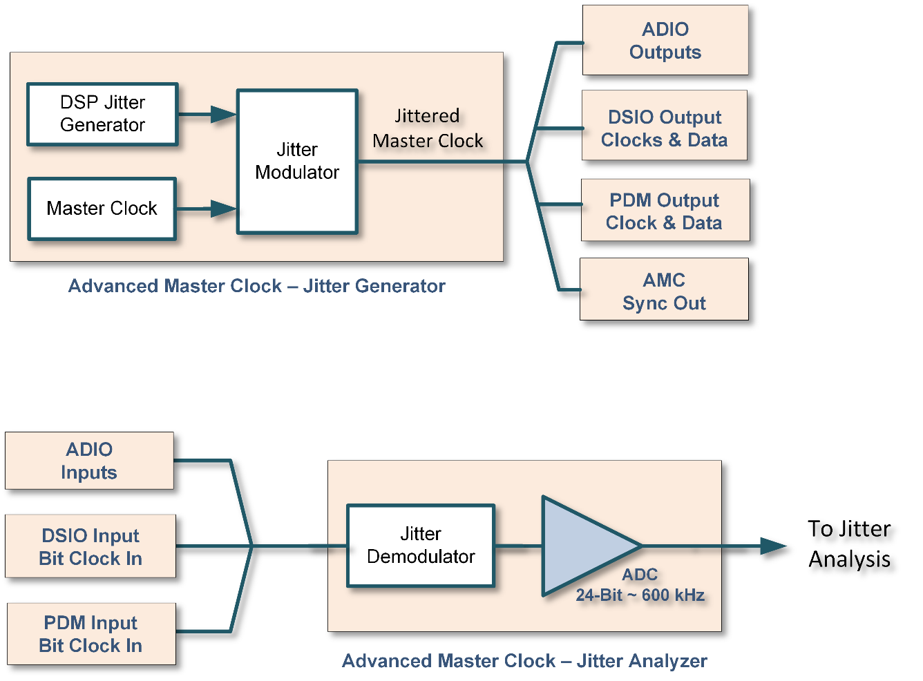 amc-jitter-architecture-1.png